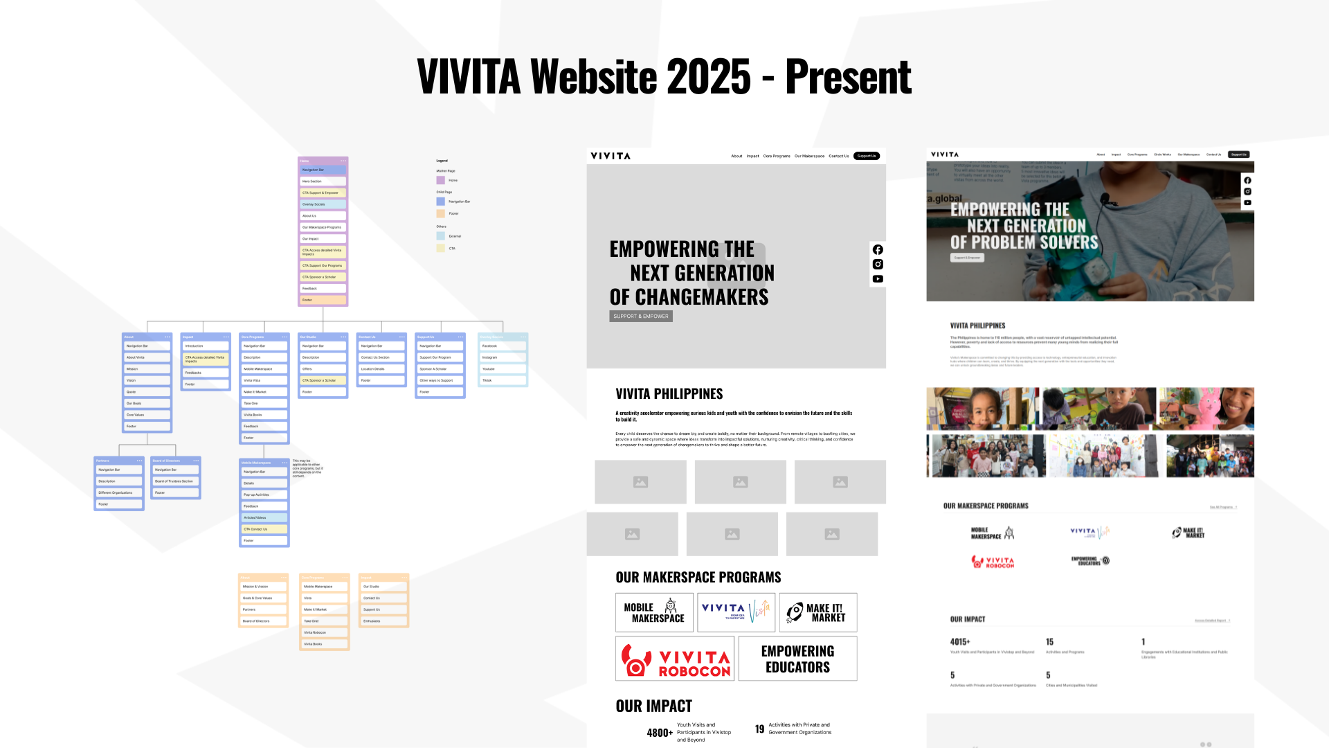 Vivita Philippines Website gallery image 4 of 4